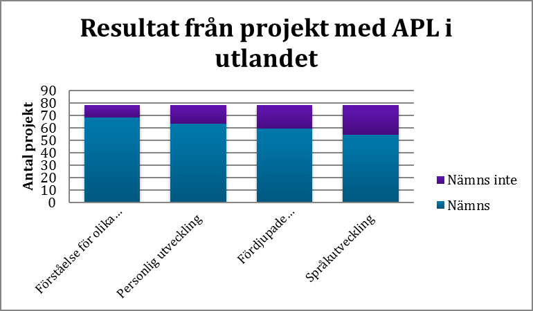 på