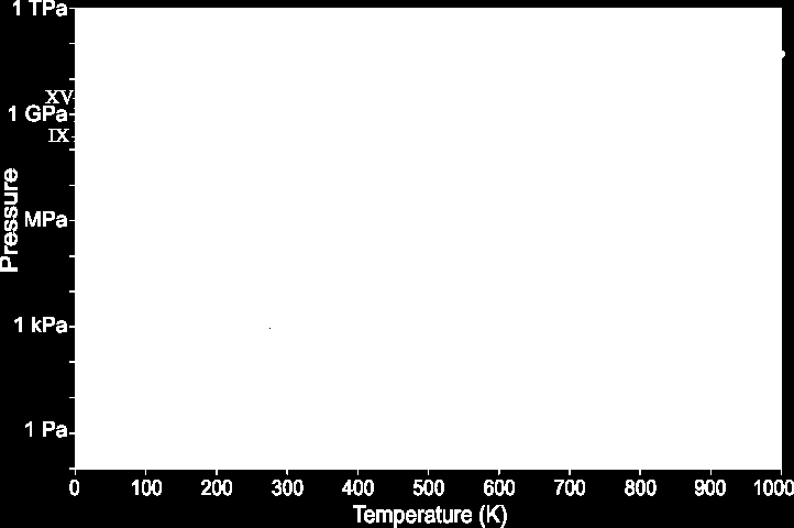 Fasdiagram Vatten många fasta