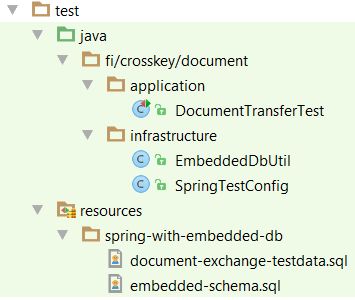 Figur 8. Design för testerna På figuren ser vi hur allt hänger tillsammans i testerna. - embedded-schema.sql definierar strukturen på databasen, dvs. tabeller och beroenden.