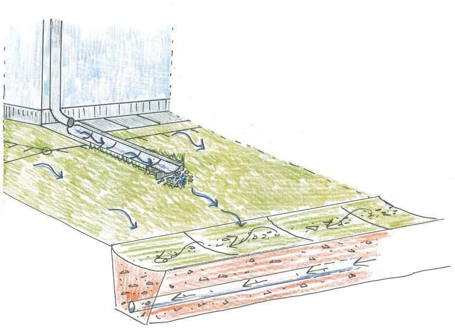 Figur 11. Illustration utkastare och avledning över ränndal till vegetationsyta/infiltrationsstråk Möjliga placeringar av stuprörsutkastare inom planområdet är från samtliga takytor.