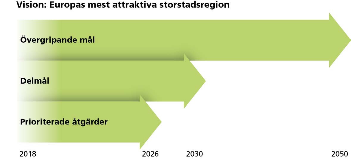 Förslag till målstruktur med vision, mål,