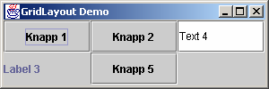 FlowLayout 8-29 Exempel med GridLayout 8-30 Komponenterna ordnas radvis från vänster till höger. När en rad fyllts påbörjas nästa rad. import javax.swing.*; import java.awt.