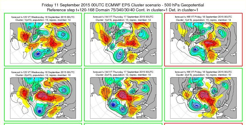 Meteorologiska prognos- och varningstjänsten Exempel på produkter som vi tittar på som visar på