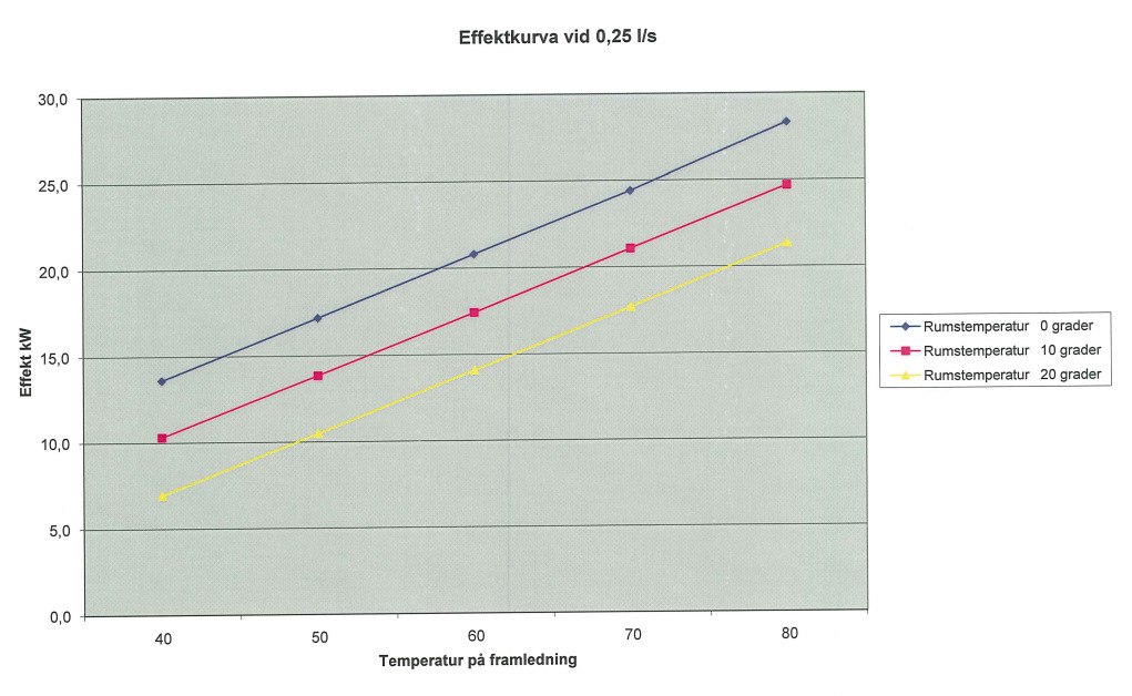 Ny Utvecklade Airco 2 Ny Effektivare Fläkt Ny Effektivare Vattenbatteri Ny Bättre Placering av Kopplingsplintar Nytt Filter Modell Serien Airco Airco 2 använder varmvatten som värmekälla och har en