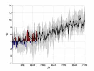 Vinter (DJF), medeltemp Vår (MAM), medeltemp Figurerna på denna sida visar säsongsvariationer av medeltemperaturen.