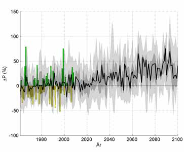 Vegetationsperiodens start och längd Vegetationperiodens start räknas från första tillfället varje år då dygnsmedeltemperaturen överstiger 5 C under 4 dagar i följd.