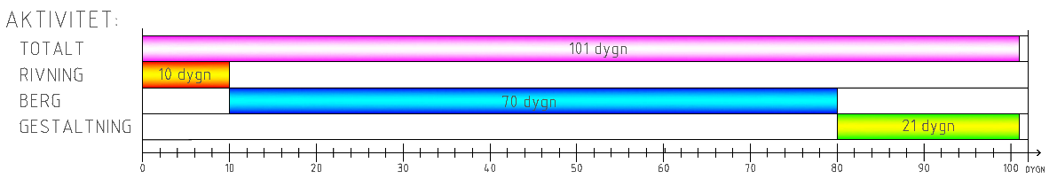 27(35) 216-3-18 Version 2. SL 214-1389 Sprutbetongen appliceras så att allt utrymme mellan bergförstärkningsbågarna fylls upp och ytterligare ca 6 mm.