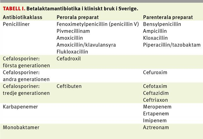 Korsallergi mellan Pc och övriga betalaktamantibiotika Tängdén et al.