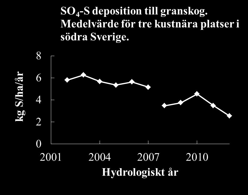 Anpassning till omvärldsförändringar Sänkt svavelhalt i fartygsbränsle År 2006/2007