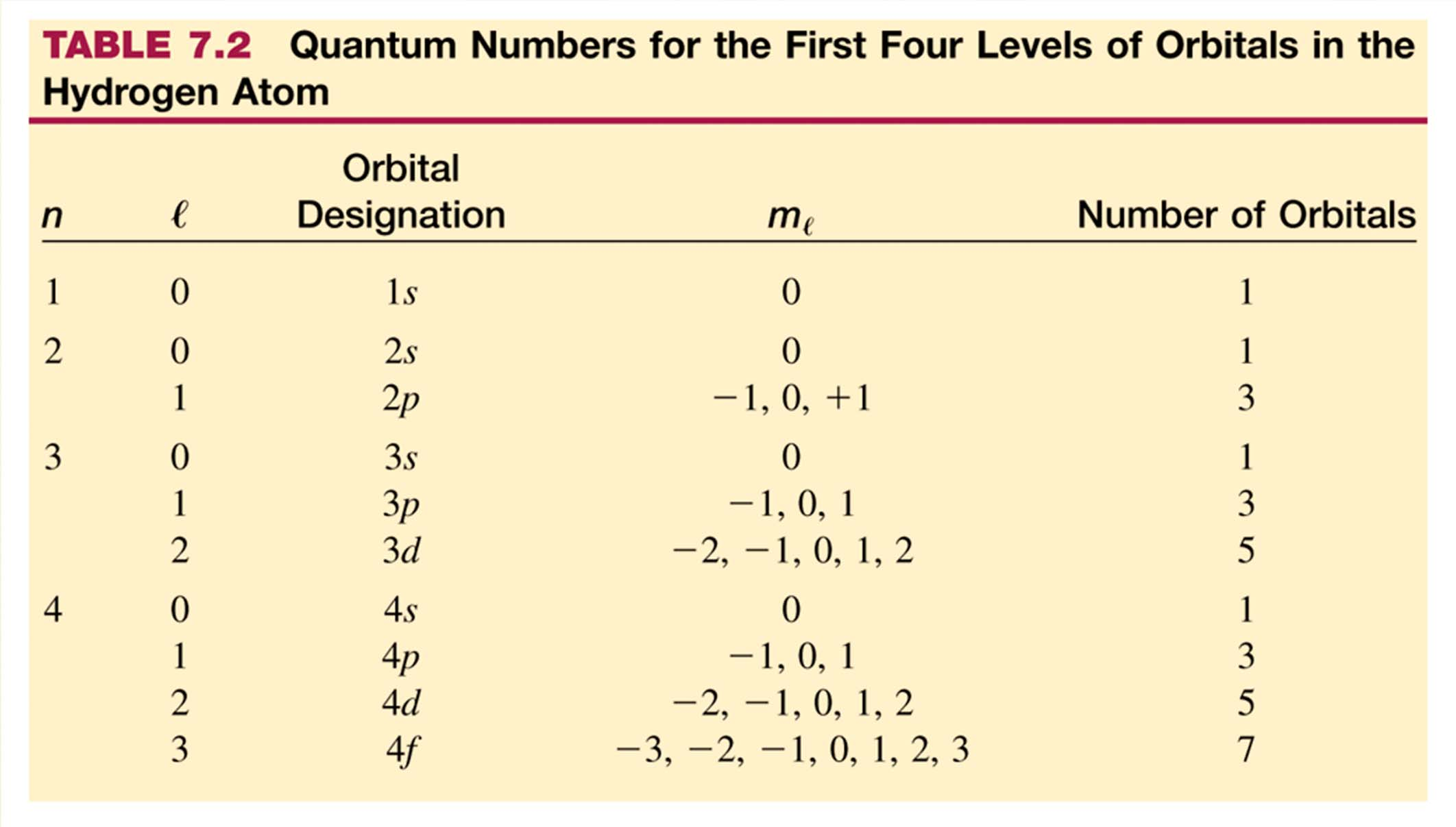 Avsnitt 7.