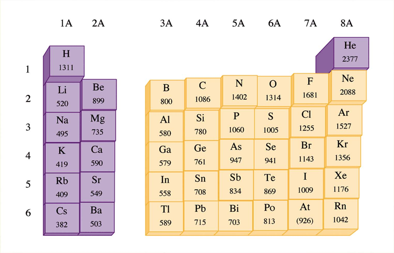 Avsnitt 7.