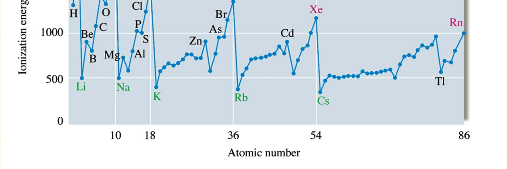 Avsnitt 7.