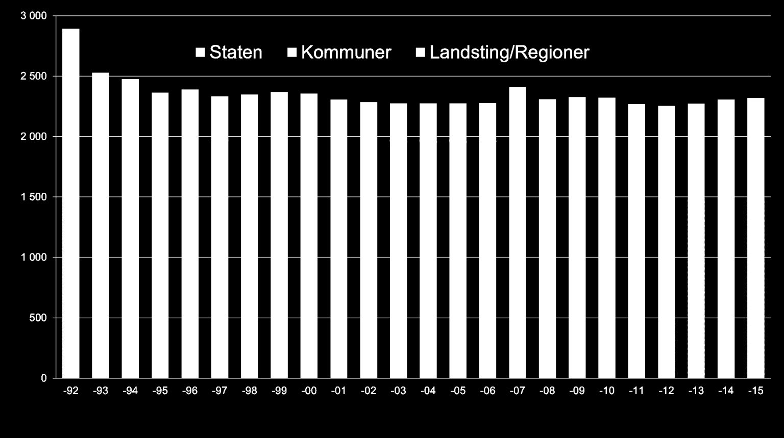 Inflationsrensade offentliga anslag till studieförbunden