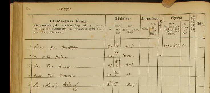 Husförhörslängden för N. 591 i Malmö S:t Petri församling, AId:5, år 1864-1865, sidan 263: Arbk. Per Bengtsson f. 23 mars, 1829 i Malmö, flyttat från 568 p. 150 och C.F. 63, flyttat till 495 p.