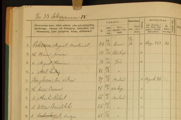 Bengtsson, Per Åkare f. 23 mars, 1829 i Malmö, flyttat från Biet 110 år 1882, flyttat till Skepp. 213 år 1883 S. Martin Robert f. 10 januari, 1866 i Malmö, flyttat till Ystad 4/3 83 D.