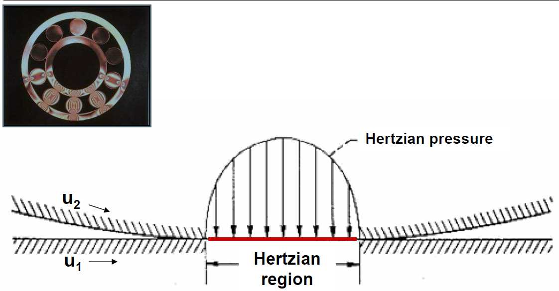 Lektion 1: Elastohydrodynamisk