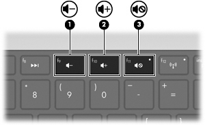 Alter nativ Beskrivning Funktion (1) Interna digitala mikrofoner med dubbel array (2) Spelar in ljud. (2) Webbkameralampa Tänds när videoprogramvaran aktiverar webbkameran.