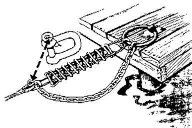 Sida 7 (11) Förtöjning med stålfjäder, säkrinskätting och säkringstråd till schaklet. Använd smidda schackel.