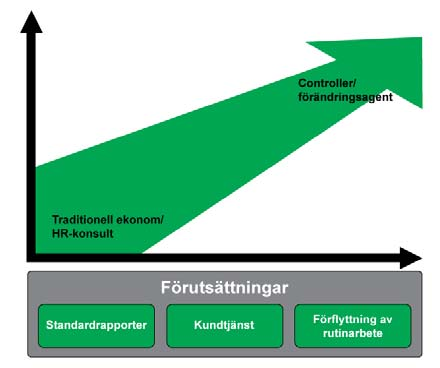211-4-2 sidan 4 av 14 Under de närmaste fem åren kommer cirka 25% eller cirka 45 medarbetare att lämna landstinget och Resurscentrum.