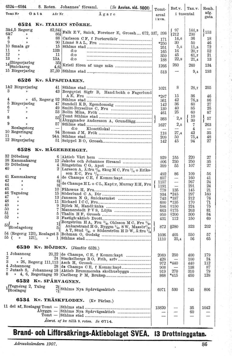 65-6584 8. Roten. Johannes' försami. (Se Anvisrt. sid. 5001) Tomt Nr G,a t a Adr Nr 65 liv. 3&4,5 Reger:g 6&7 8 9 10 Smala gr 11 13 14IBi~gerjarlsg [Snickareg 15 Birgerjarlsg ITALIEN STÖRRE.