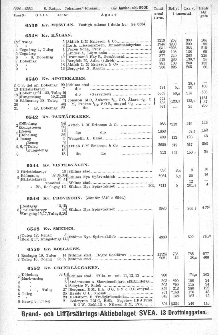 -6552 8. Roten.. Johannes' I församl. (Se Anvisn. sid. 50011 Tomt NI" G a t a.ådrnr Ä g a re Tomt- Brt.!,. 1 Tax.v. Renh. areal afg. 65 Kv. MUSSLAN. Fastigh sakn as idett a kv. Se 65. 65 Kv. HÄLSAN.