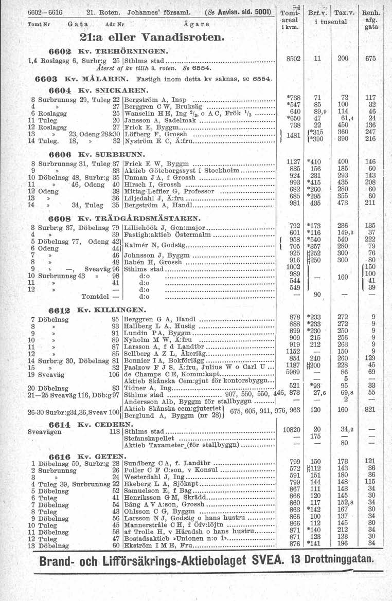 62-66 21. Roten. J,ohannes,' :törsrml. (Se Anvisn. sid. 5001) ':{.omtnr Glit.'" _ A.dr Nr Äg",re 21:a eller Vanadisroten. 6f!, Kv. TREHÖRNINGEN. 1,4 Roslagsg 6, Surbr:g 1Sthlms stad Återst af kv «ut.