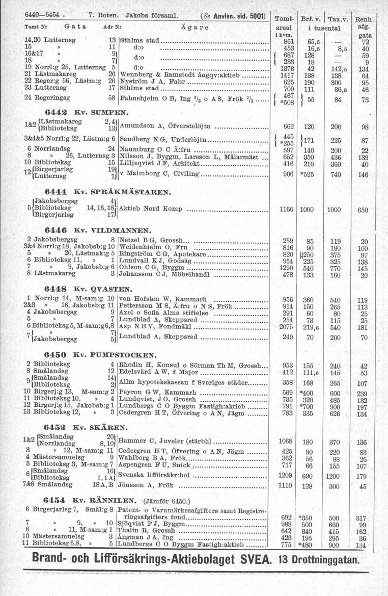 64-6454 '7: Roten. Jakobs försami. (Se Anvisn. sid. 5001) Tomt Nr G a t a AdrNr Äg~re 14, Lutternsg 13 Sthlms stad. 15 11 d:o. ~~&17 > ~l d:o. 19 Norrl:g, Lutternsg 5 d:o,. 21 Lästmakareg Wennberg.