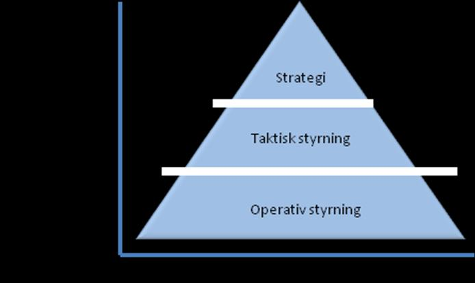 från övriga medarbetare. I en sådan process kan också lärande utebli i organisationen.