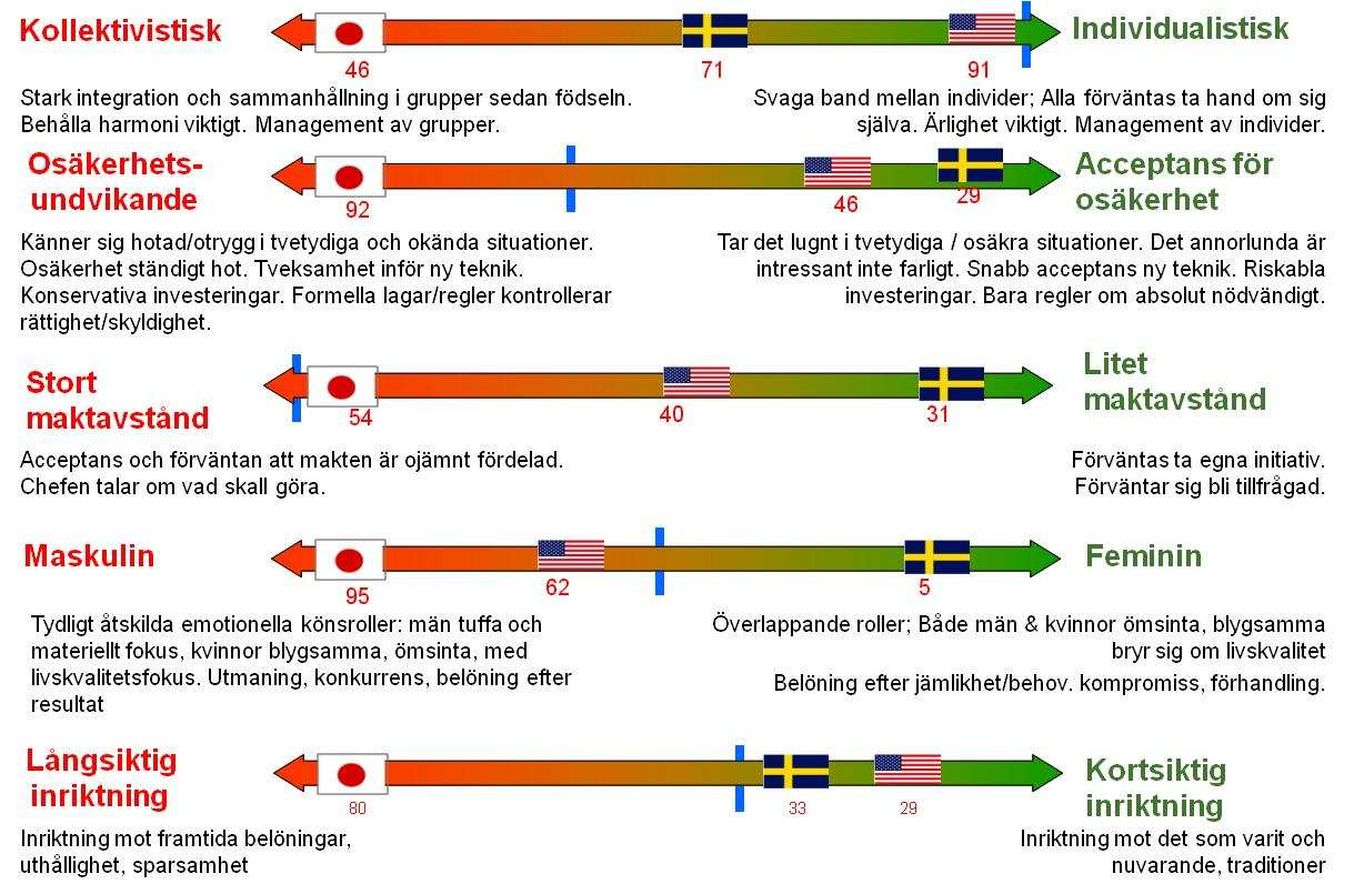 Varför och hur skapa egen modell av produktionssystemet och behövs ett Swedish Production System?