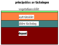 4 Utförda arbeten 4.1 Mätningar och provtagningar 4.2 Klassning Mätning av flöden och provtagningar på jord, sediment, yt och lakvatten gjordes december 2004 av Tyréns.