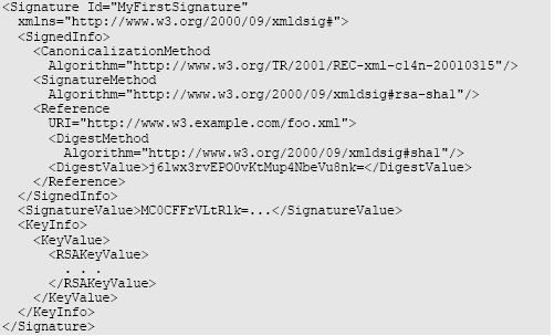 Nedan visas ett exempel på en signatur, i denna signatur går att utläsa att XML dokumentet som är signerat är http://www.w3.example.com/foo.