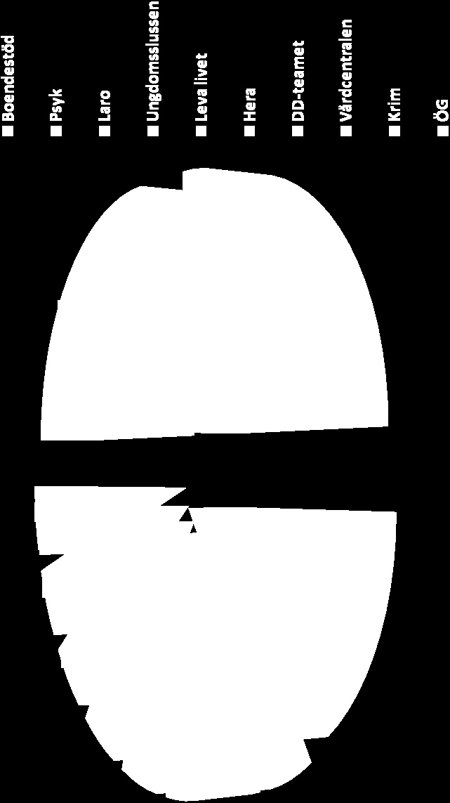 Pågående