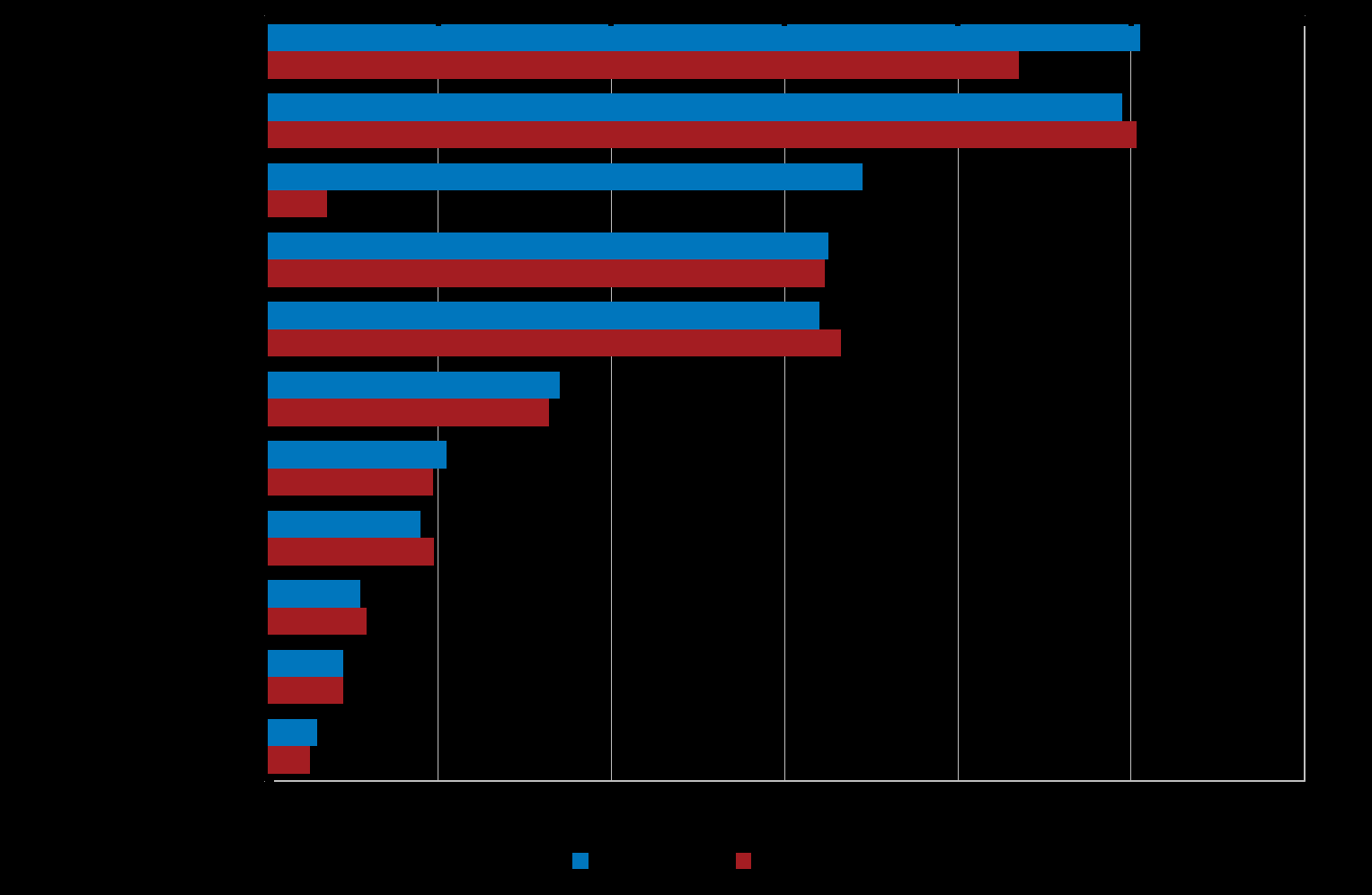 Bankers upplåning från ECB Procent av totala tillgångar Diagram