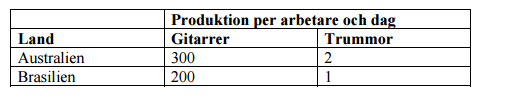 Fråga 2 Terms of trade för ett land är kvoten mellan och a) Volymen av exporten, volymen av importen. b) Exportpriser, importpriser. c) Landets valuta, omvärldens valuta.