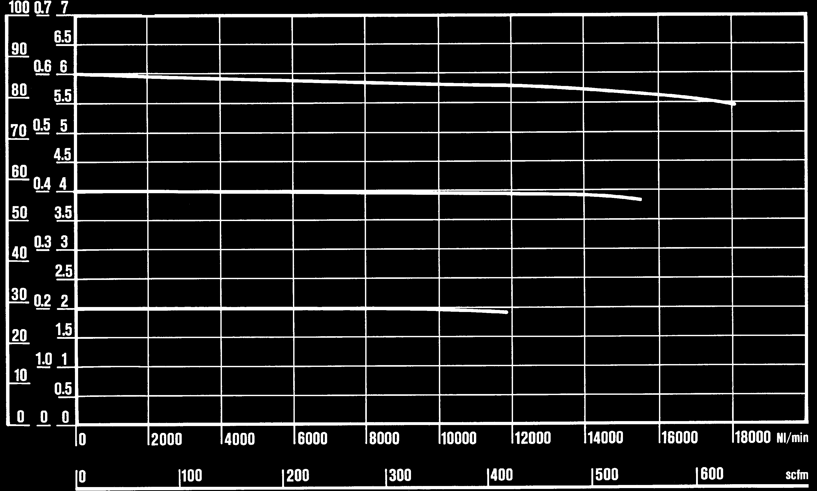 400 RUTOR TKNSK T R 400 R 400 R 400 R 400 nslutningsgänga Tryckområde ax. ingångstryck löde vid 6 bar (0.6 a-87 psi) 0.5 bar (0.05 a 7 psi) edia a bar psi /4 /2 2 eroende av pilotregulator.