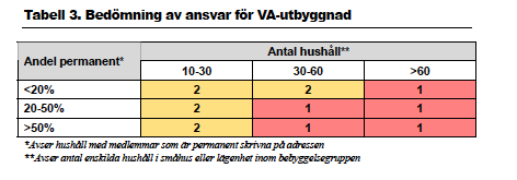 Steg 4.