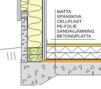 Fuktskyddet felaktigt placerat! Sandavjämning ligger under PE-folien.