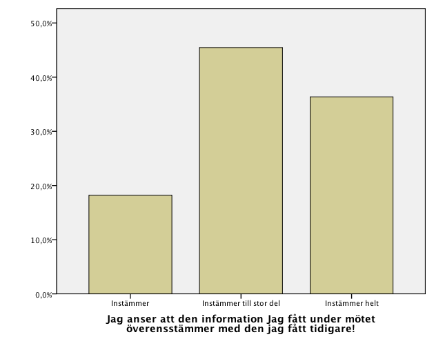 BILAGA 4 DIAGRAM Diagram 1. Andel besökare fördelat mellan Städerna Diagram 2.