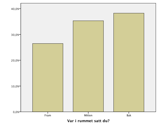 Diagram 5. Kunskap om tjänsten, del 2 Diagram 6.