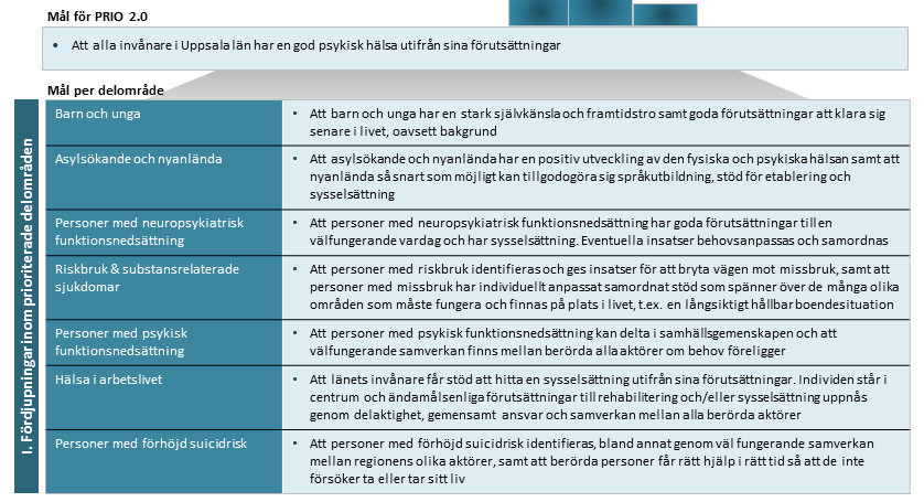 barn i behandling. Problem att få sin medisinförskrivning. Landstingets stängning beror enbart på rekryteringsproblem.