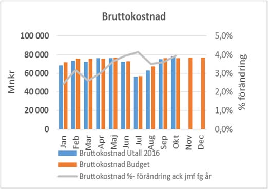 Mnkr Innev. år ack.