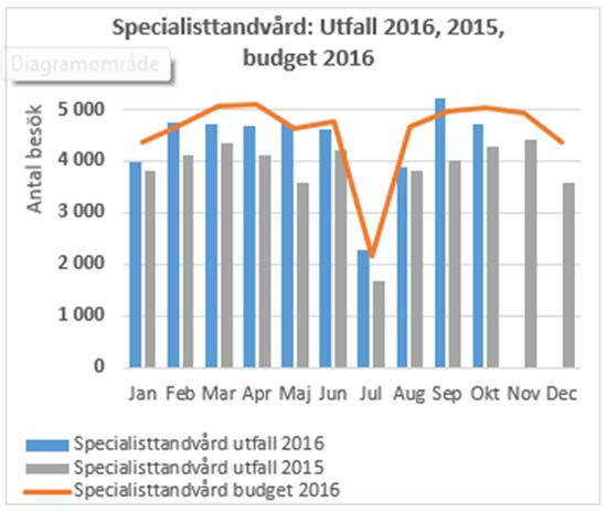 63 000 listade barn är det 62 som har en försenad kallelse. Den troliga förklaringen är att vissa barn är svåra att nå då de kallas.