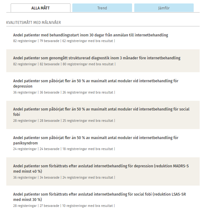 Klicka på "Alla mått" för att se statistik för respektive kvalitetsmått i siffror på din egen enhet.