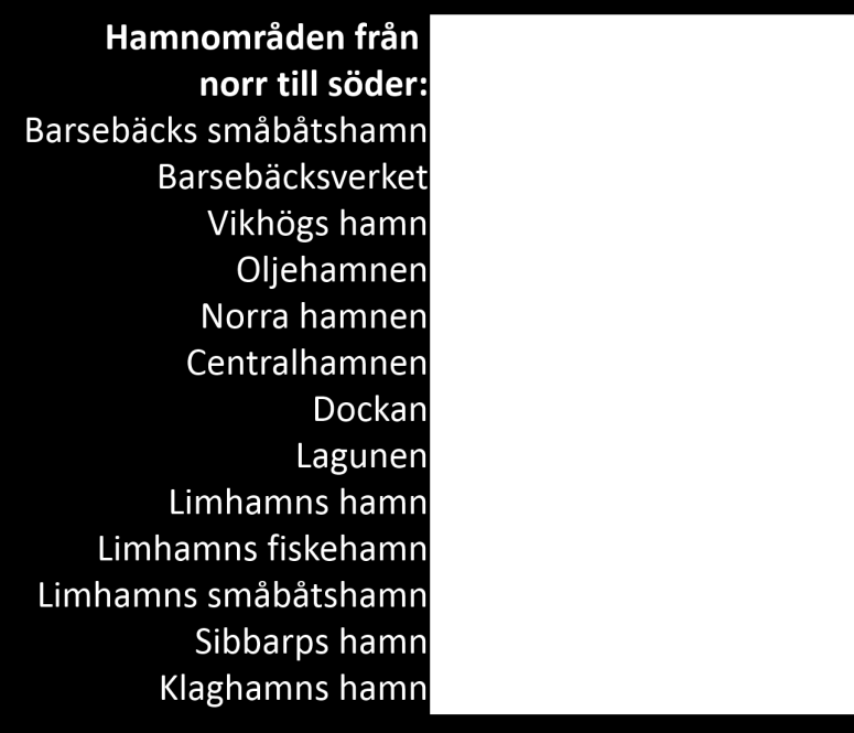 2.9 Hamnområden och oljeskyddsplan 2.9.1 Hamnområden Inom Räddningstjänsten Syds geografiska område finns sammanlagt 13 hamnområden.