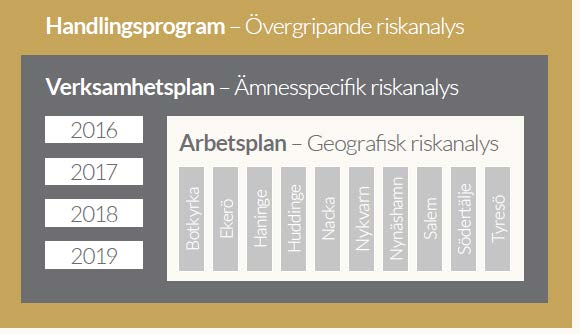 Årsarbetare Ledning och stöd Budget Årsarbetare Produktion Budget 2016 2017 2016 2017 Brandchef 1 1 Produktionschef 1 1 Administrativ chef 1 1 Brandingenjörer/Stabsbefäl/ Insatsledare 38 38