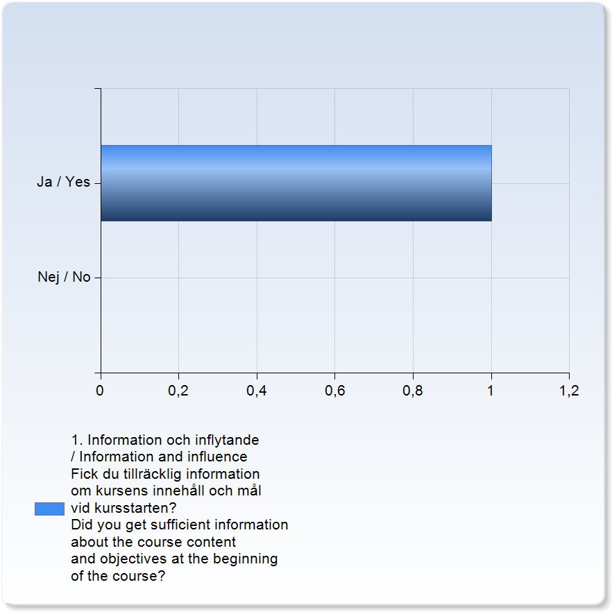 IAK5 Kritiskt tänkande och teori inom arkitektur och design &2, 4 hp (H5) Antal respondenter: 6 : Svarsfrekvens: 6,25 %.