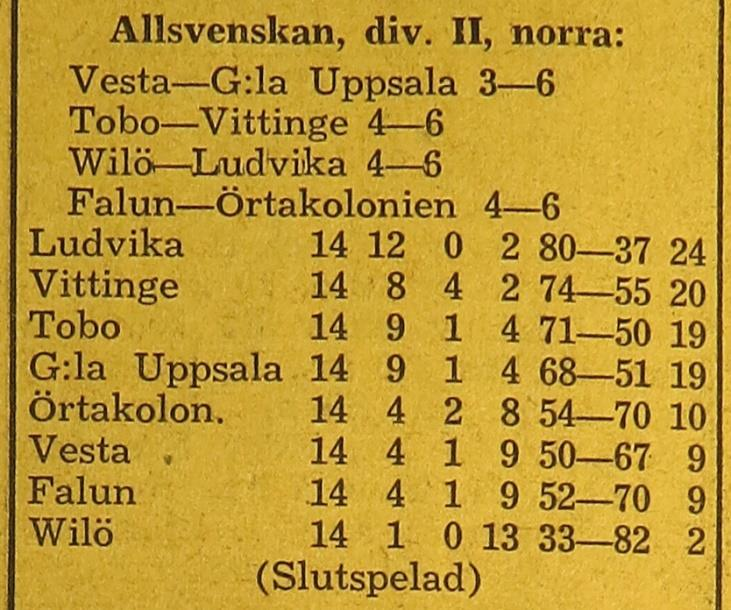 gjorde i övrigt ganska gott ifrån sig. Lars Jacobsson kämpade gott i sista matchen mot Eklundh, men hade inte turen med sig i de avgörande bollarna.