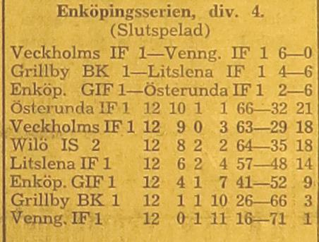 Resultat, seniorer: 1) Anders Bergkvist, Villberga JUF, Uppsala län 2) Allan Olsson, Skaraborgs län 3) Eje Johansson, dito.