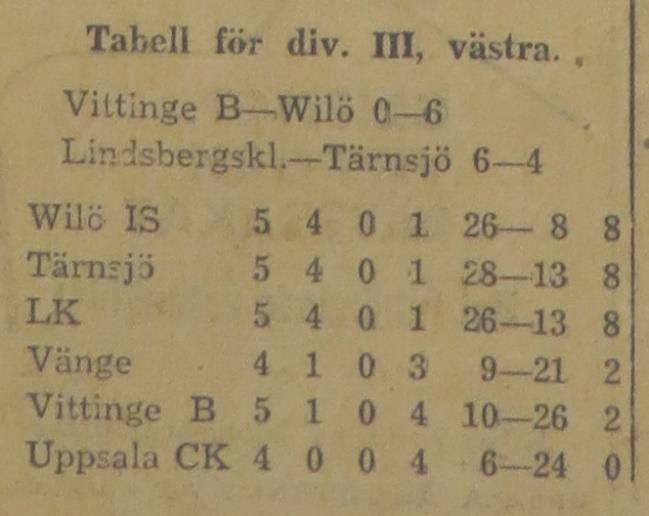 Tabellens utseende när halva serien är spelad: Bordtenniskrönika: Bordtennisserierna med inslag av lag från enköpingstrakten är nu halvspelade och i de flesta fall ytterst jämna och ovissa.