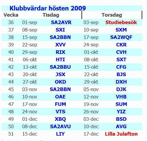 NOSTALGI! SK2SHF 23 och 13 cm fyren Skrivet av SM2EKA Vi var ett antal medlemmar som var och besökte Kurt SM2DXHs gamla härliga radiosamling den 3 september.